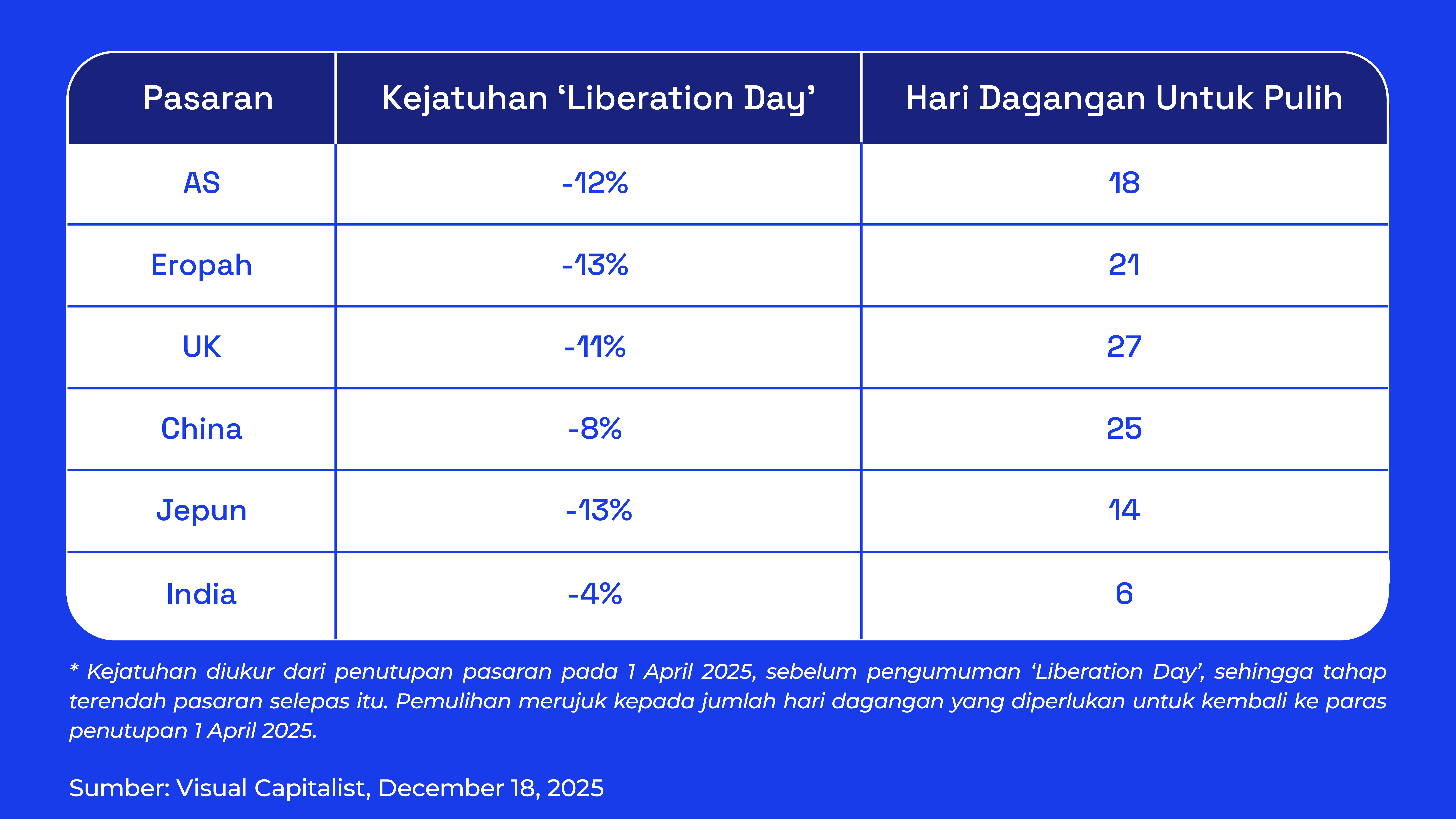 Ria Rajah 2 - Disember 2025 BM